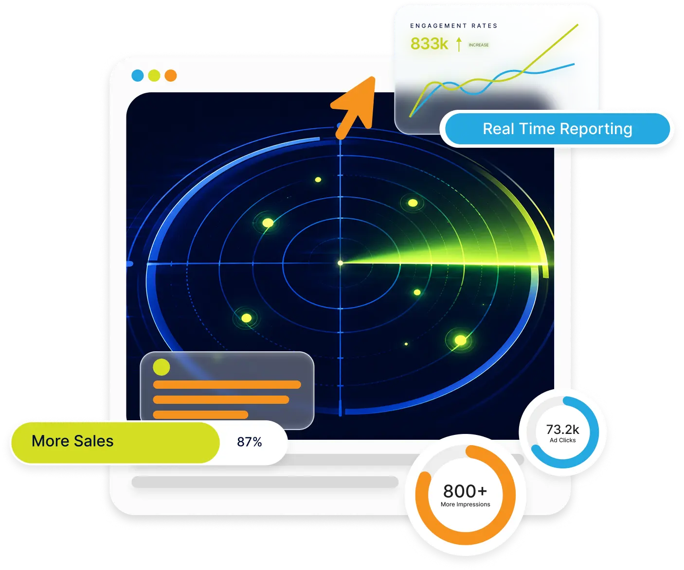 Dashboard mockup showing a real-time reporting radar visualization with sales performance stats