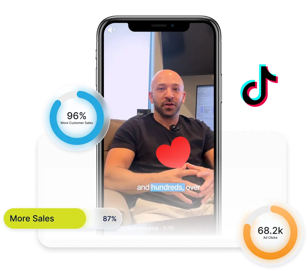 A man with a shaved head wearing a black t-shirt with a red heart speaks on a smartphone screen, surrounded by visual graphics showing 96% more customer sales, 87% more sales, and 68.2k ad clicks, with a TikTok logo to the right.