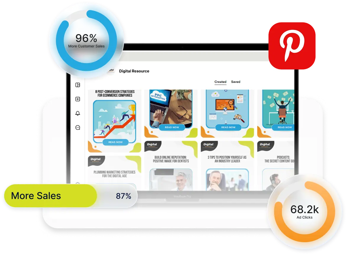 Laptop screen displaying a digital resource page with marketing strategy articles and a Pinterest logo, surrounded by circular graphs showing 96% more customer sales, 87% more sales, and 68.2k ad clicks.
