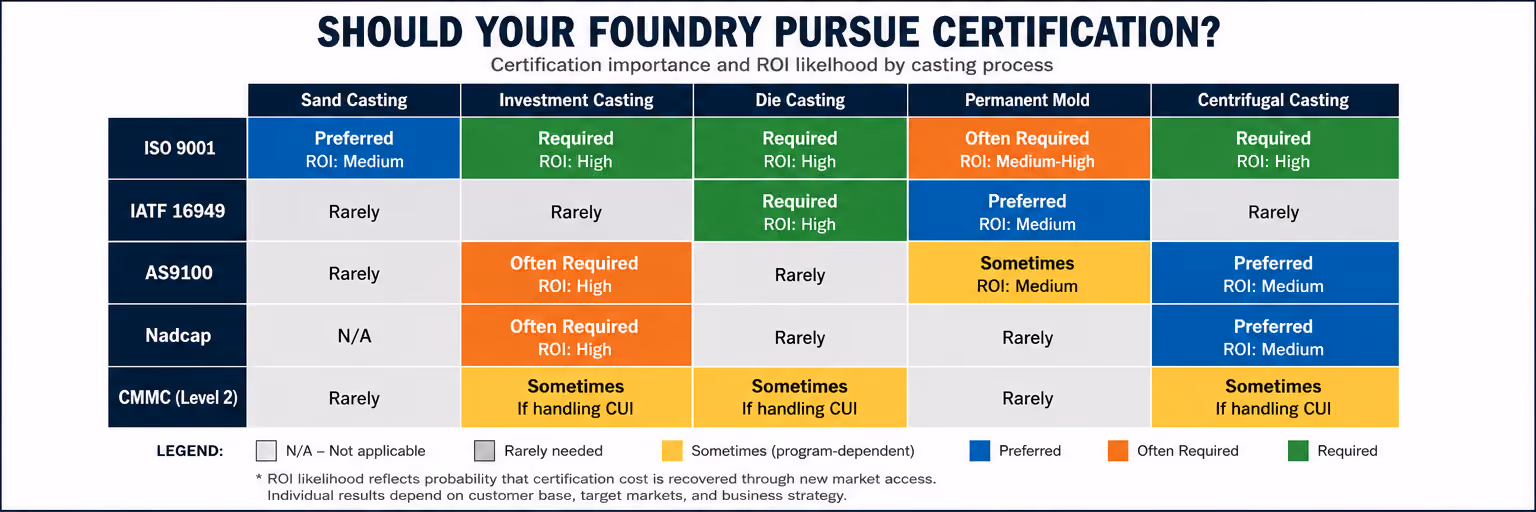 Certifications for Casting Foundries