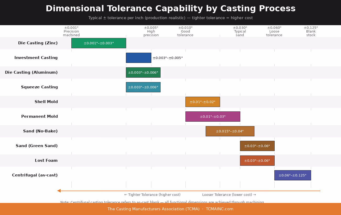 Tolerance Capability