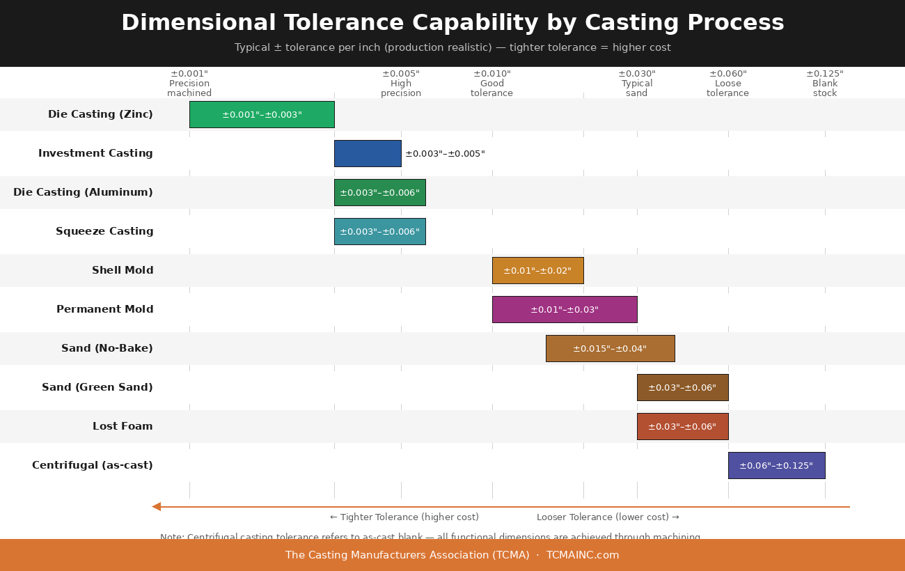 Tolerance Capability