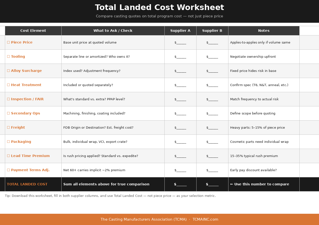 Landed Cost
