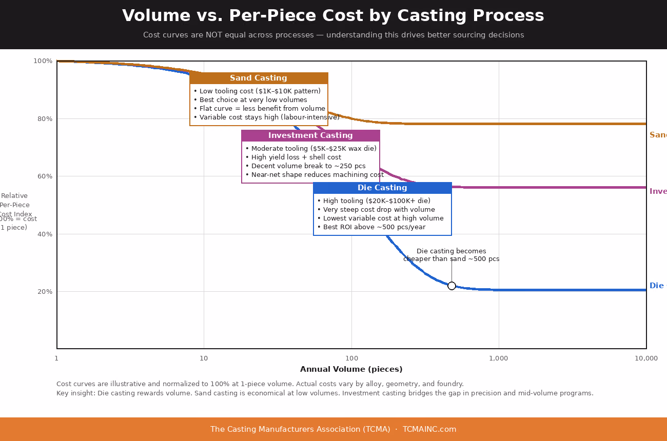 Casting Volume