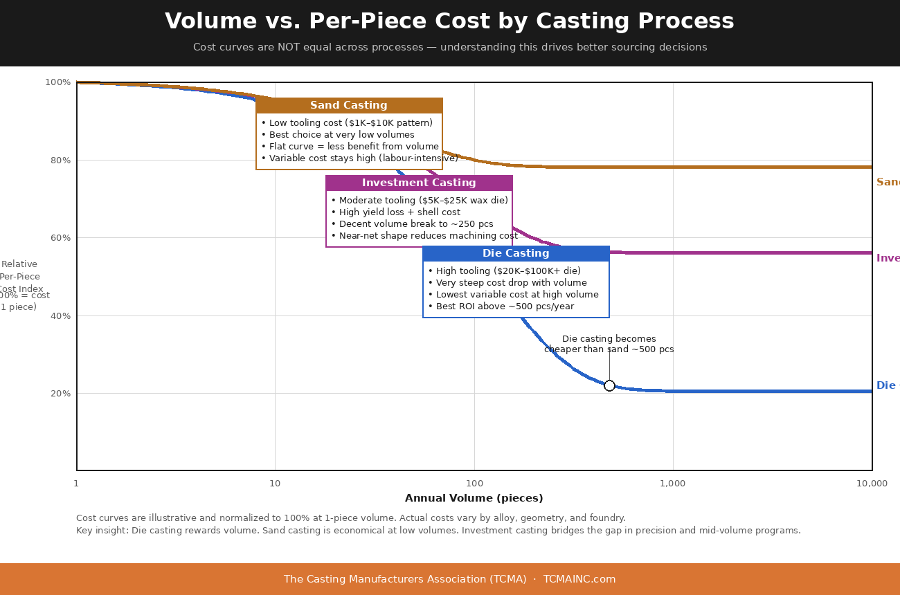 Casting Volume
