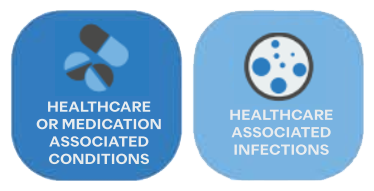 CPSI harm categories