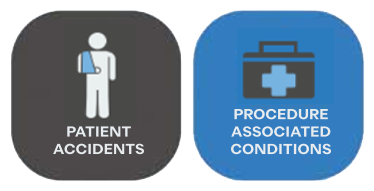 CPSI harm categories continued