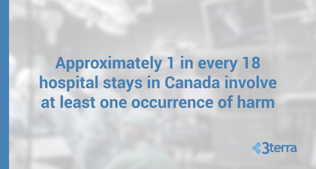 Hospital harm analytics