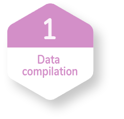 CDI data compilation