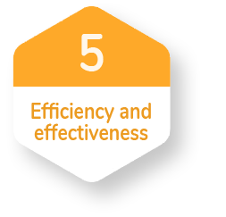 CDI process efficiency
