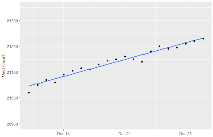 Machine learning linear regression example