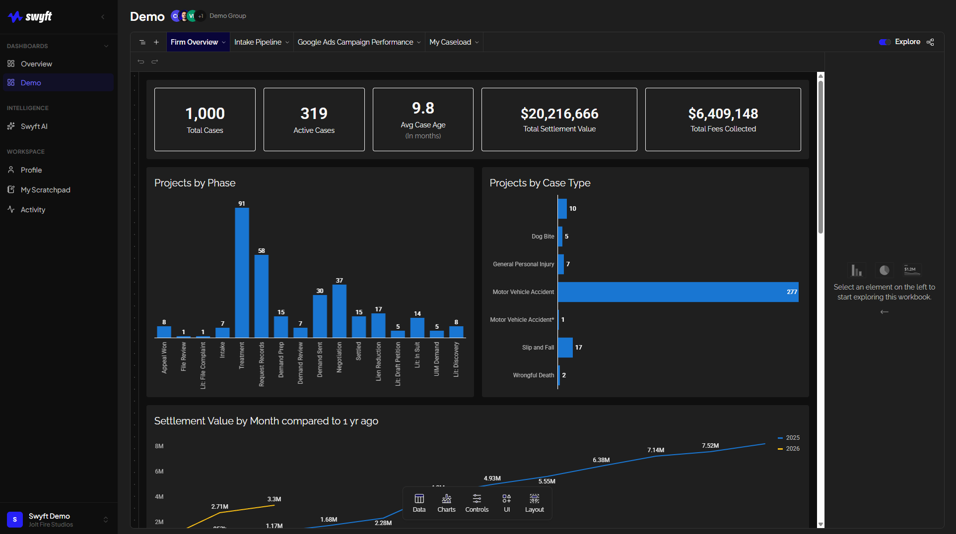 Firm Overview dashboard