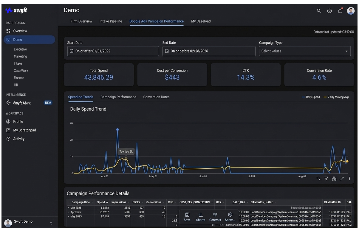 Swyft Platform - Firm Overview