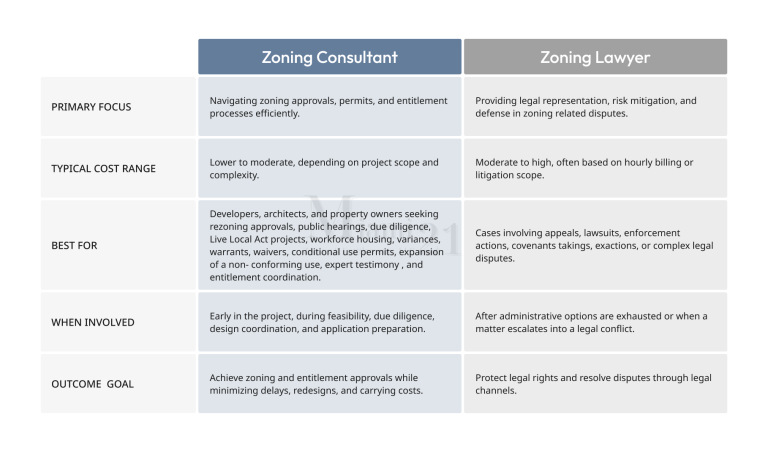 Zoning Consultant vs Zoning Lawyer comparison