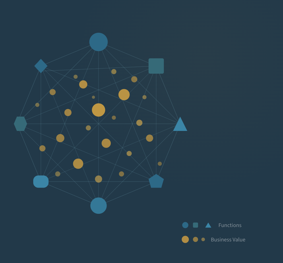 Business Value Function Cloud