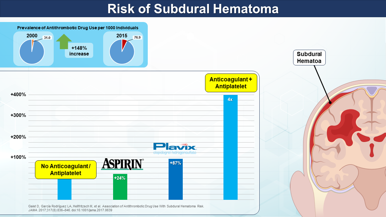 Hematoma Chart