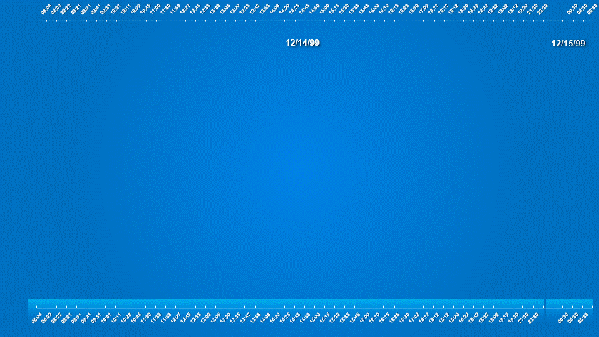 Animated Line Graph