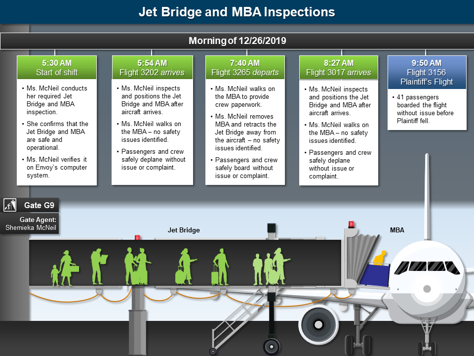 Flight Bridge Inspection