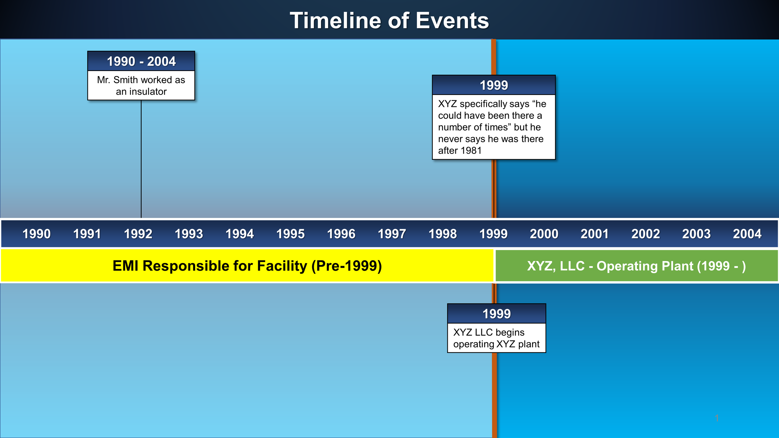 Timeline Template