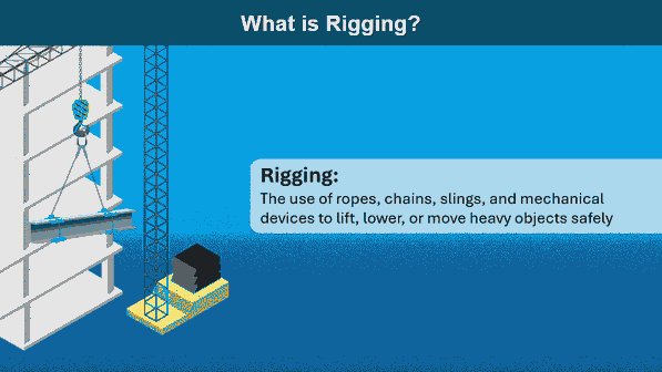 Rigging Animation
