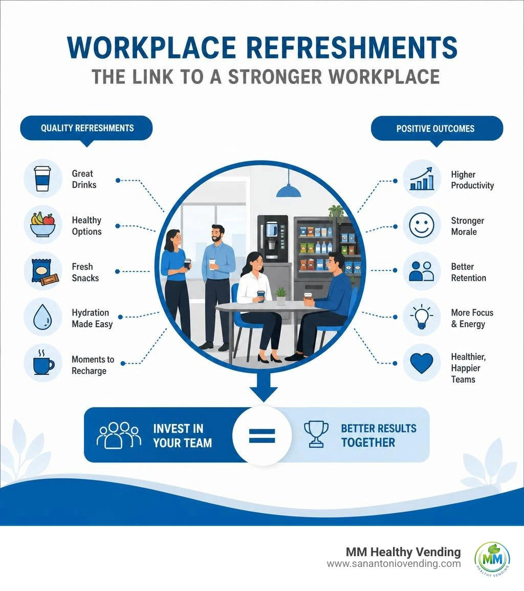 infographic showing link between workplace refreshments and employee productivity and retention infographic infographic showing link between workplace refreshments and employee productivity and retention infographic