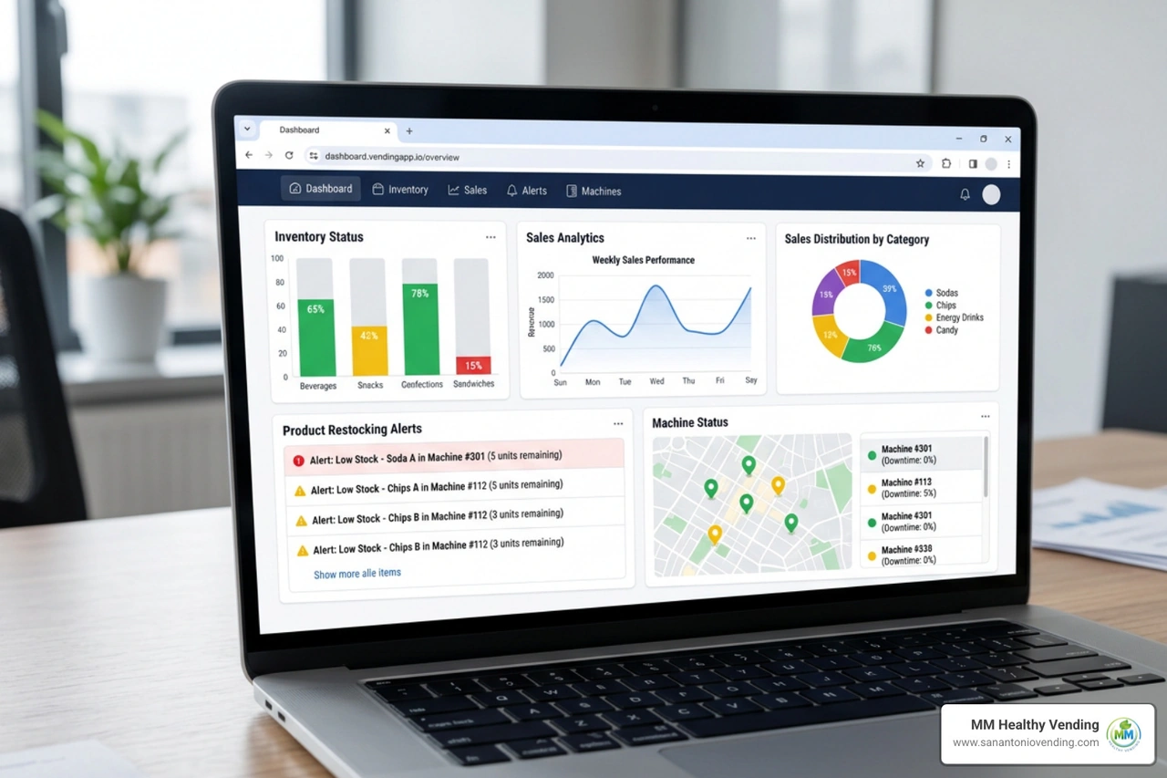 Cloud-based remote management dashboard showing real-time inventory and sales analytics Cloud-based remote management dashboard showing real-time inventory and sales analytics