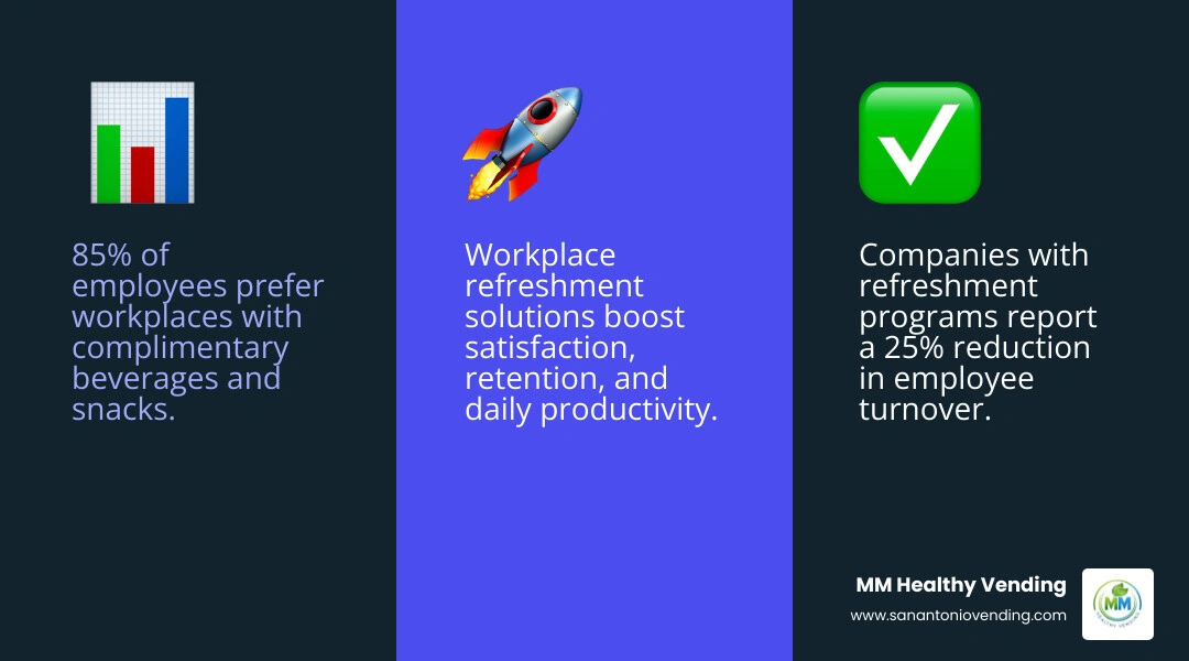 Benefits of workplace refreshment solutions: satisfaction, retention, productivity, hydration, and cost savings infographic Benefits of workplace refreshment solutions: satisfaction, retention, productivity, hydration, and cost savings infographic
