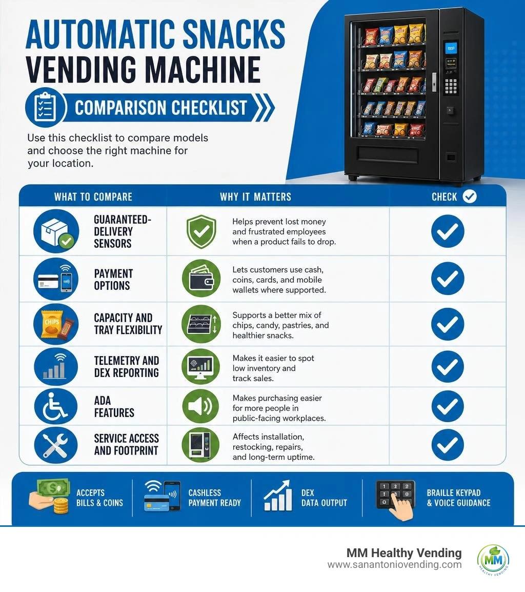Automatic snack vending machine comparison checklist infographic Automatic snack vending machine comparison checklist infographic