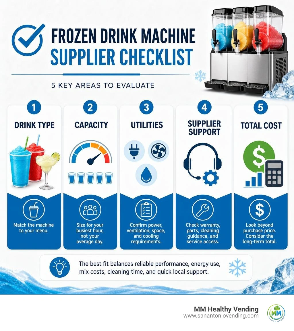 Frozen drink machine supplier checklist: drink type, capacity, utilities, support, and total cost infographic Frozen drink machine supplier checklist: drink type, capacity, utilities, support, and total cost infographic