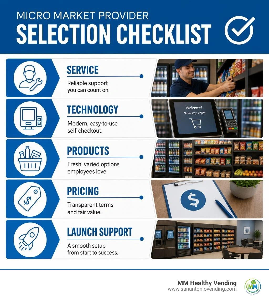 Micro market provider selection checklist: service, technology, products, pricing, and launch support infographic