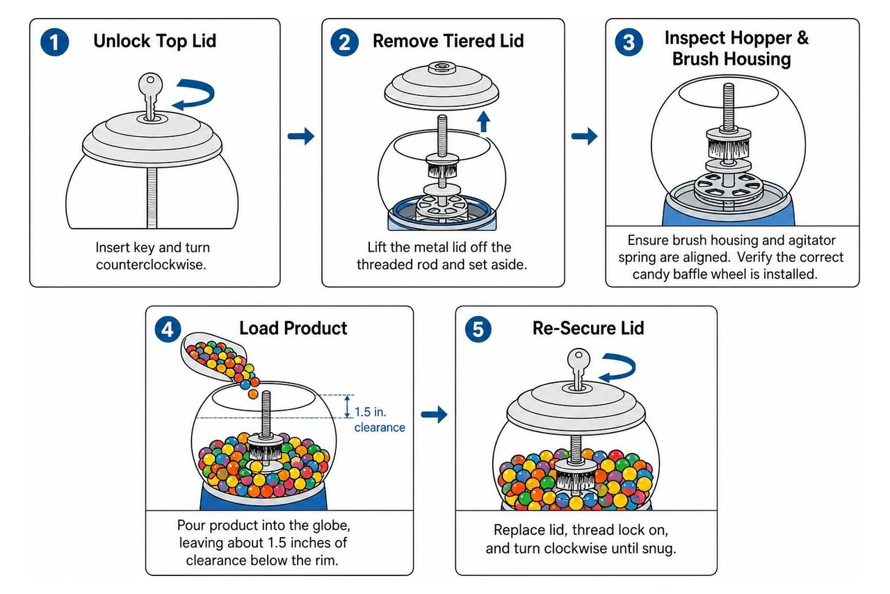 Step by step sequence for unlocking refilling and locking an Oak bulk vending machine Step by step sequence for unlocking refilling and locking an Oak bulk vending machine