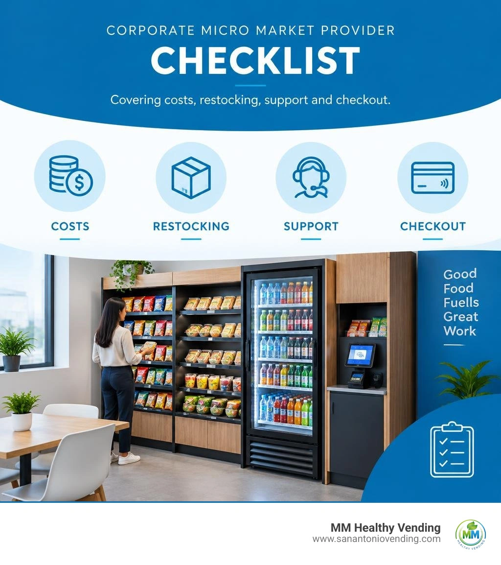 corporate micro market provider checklist covering costs restocking support and checkout infographic corporate micro market provider checklist covering costs restocking support and checkout infographic