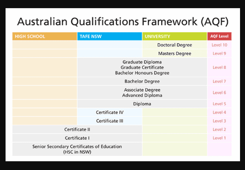 Misconceptions Surrounding Qualifications in Nutrition in Australia & New Zealand: A Clarification piece by the Sports Nutrition Association