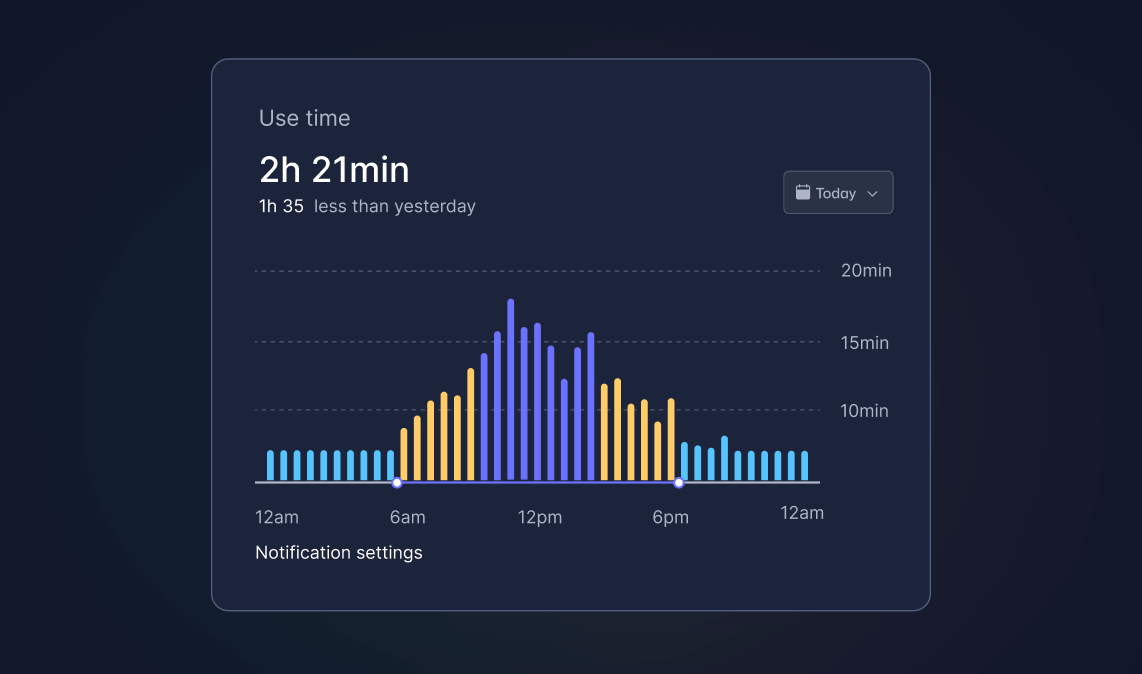 50 Workflows Later: What I Actually Learned About AI