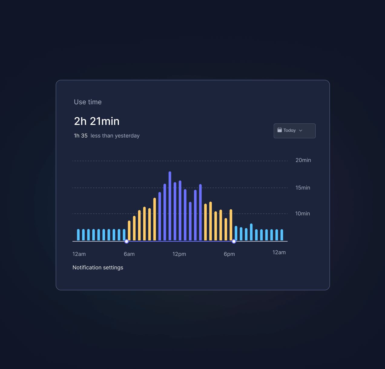 50 Workflows Later: What I Actually Learned About AI
