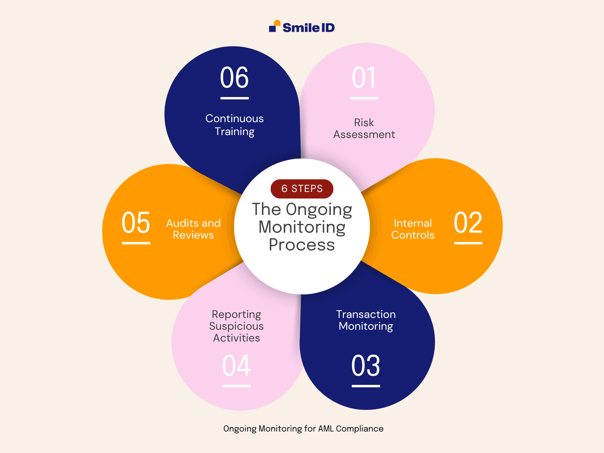 Smile ID Inforgraphic (5).png