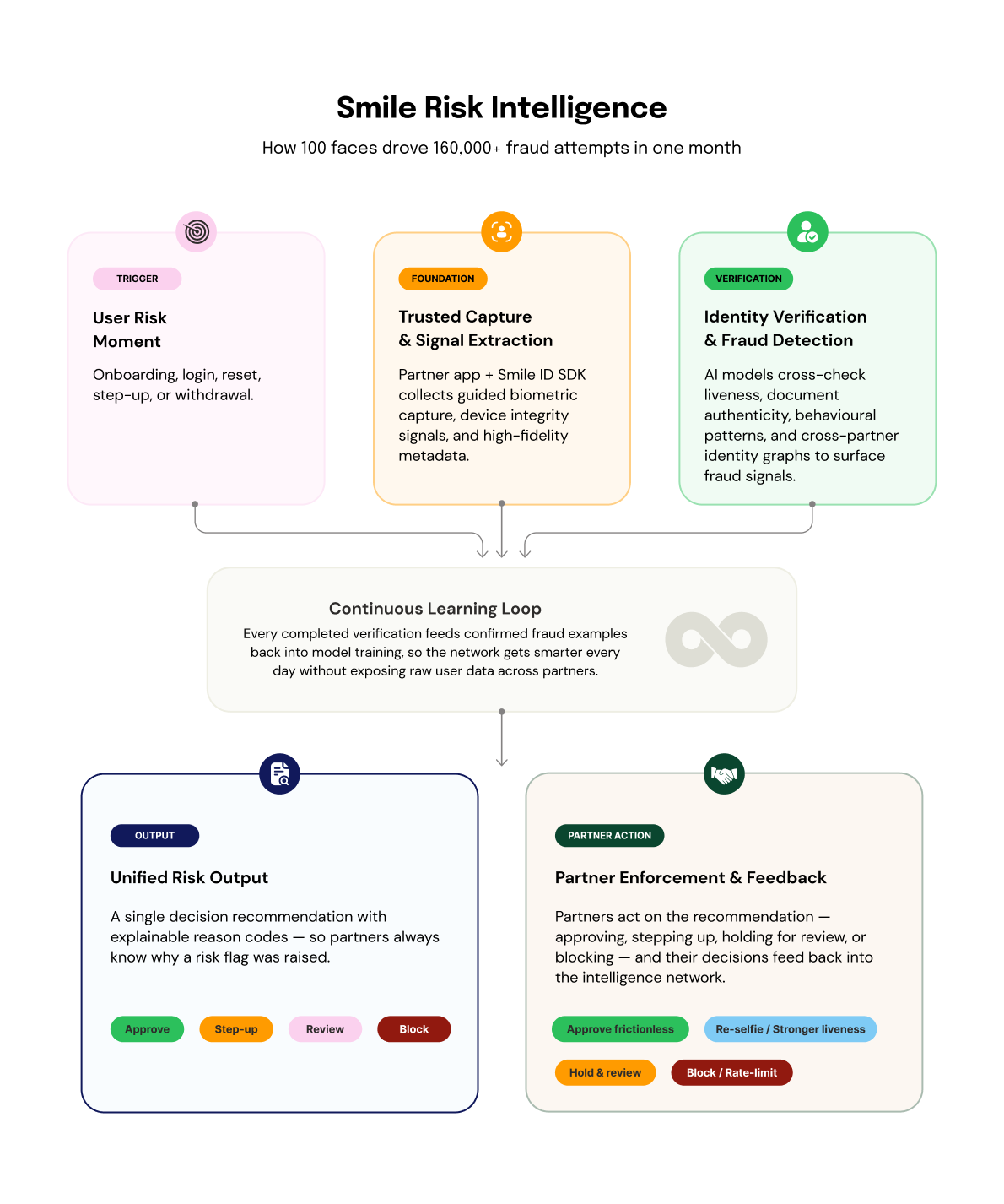 Smile Risk Intelligence blog