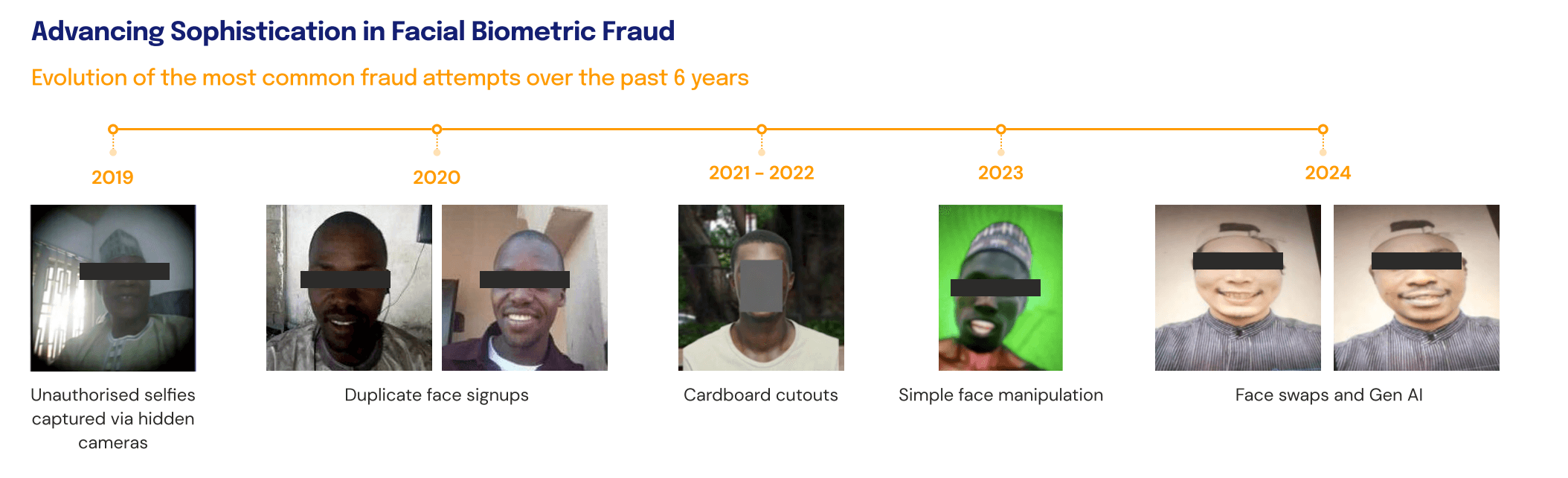 Gen ai in 2024.png