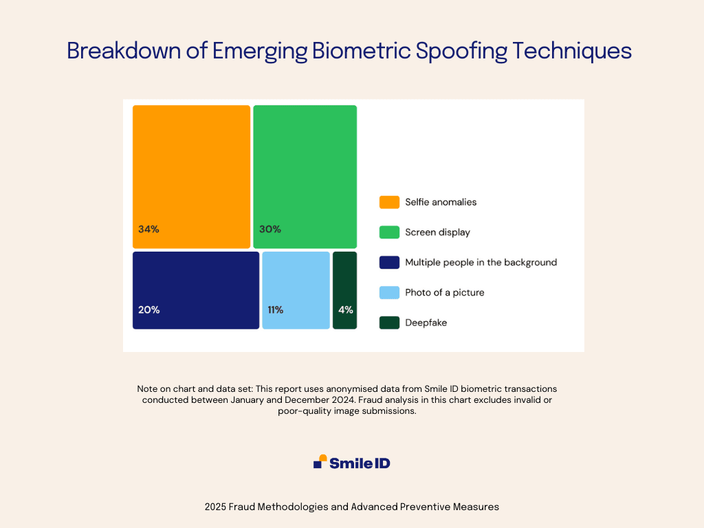Smile ID Inforgraphic (23).png