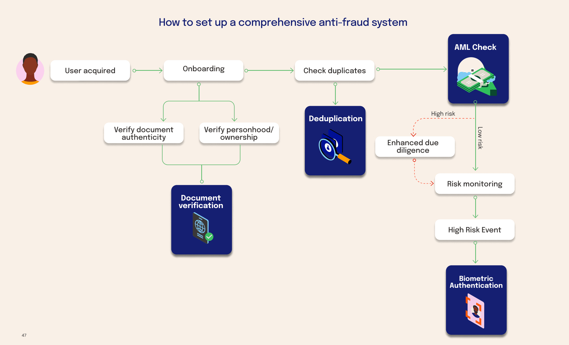 Anti-Fraud .png