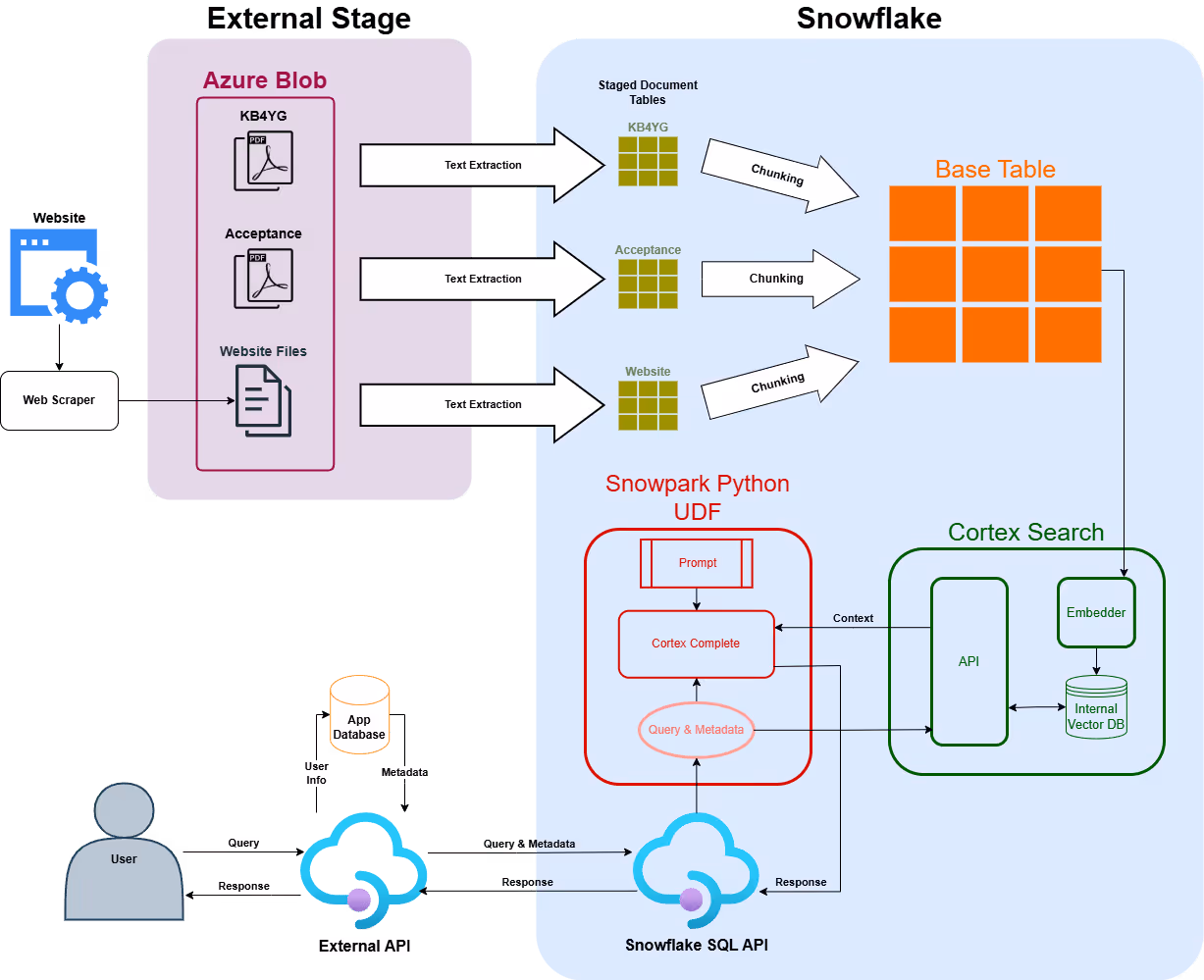 Technical Implementation
