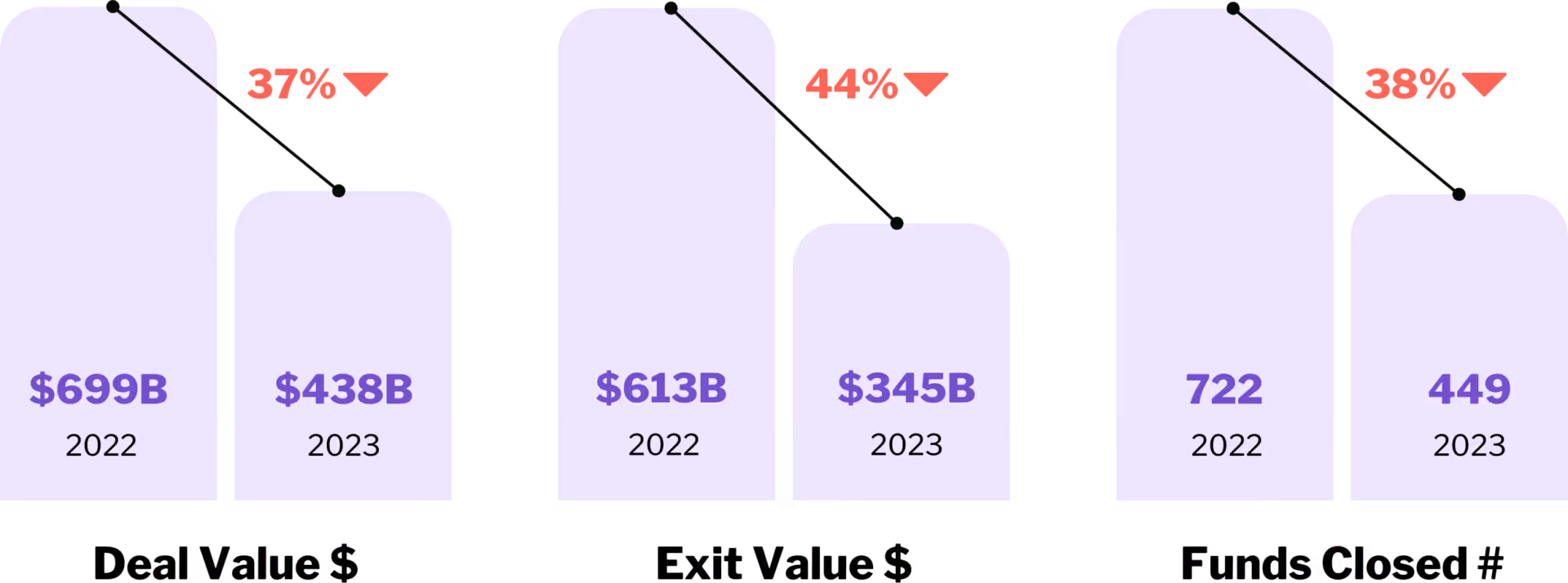 2024 Global Private Equity Report