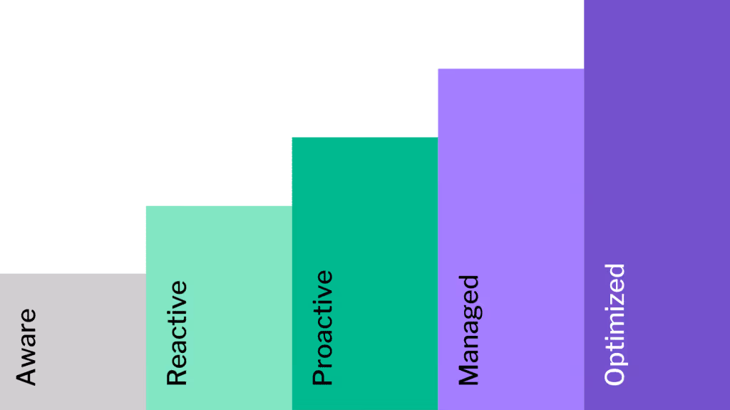 You must have a modern data strategy
