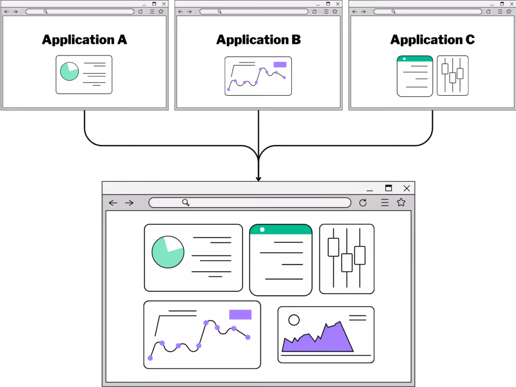 A Unified User Experience