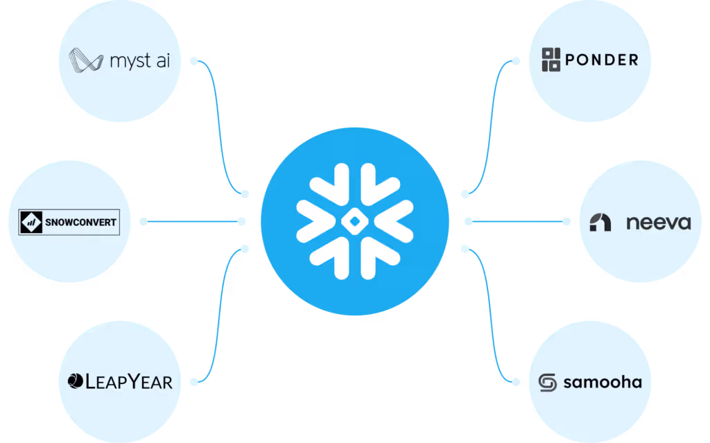 Snowflake Updates