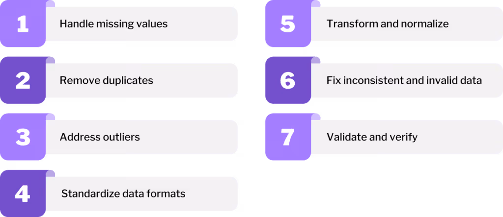 Essential Data Cleaning Techniques