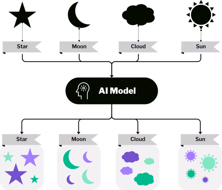 The Role of Data Labeling and Annotation