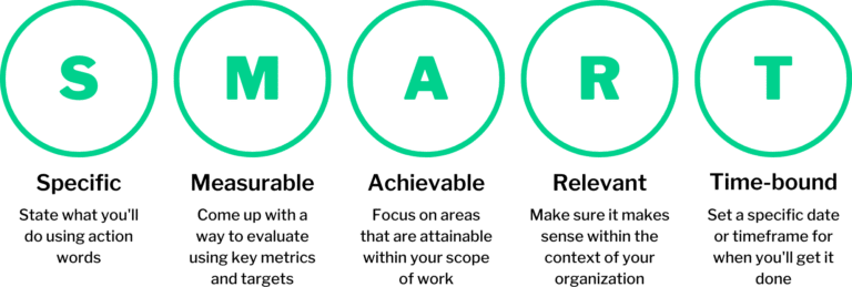 Defining AI Use Cases and Objectives for Maximum Impact