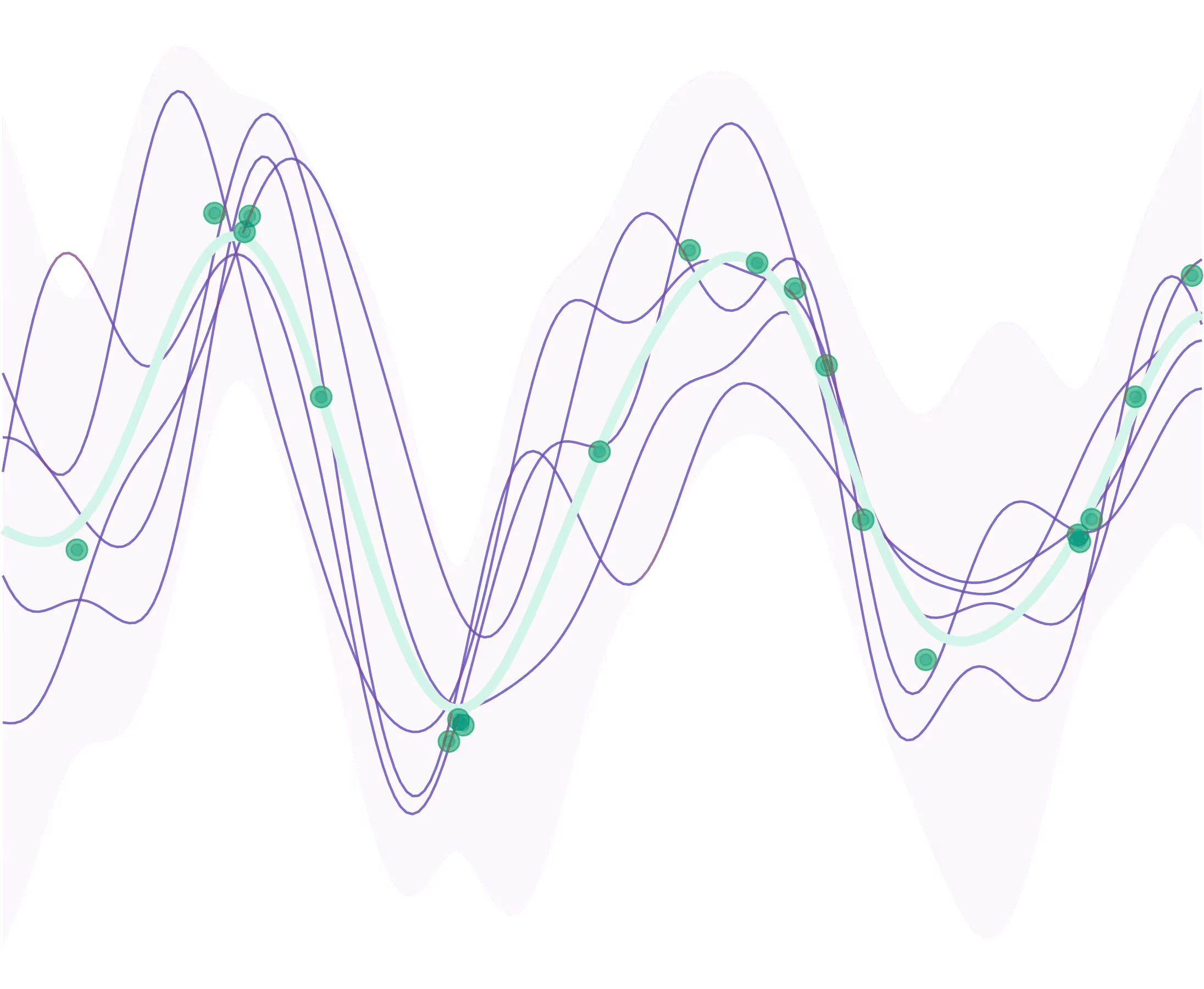 Gp plot onesix