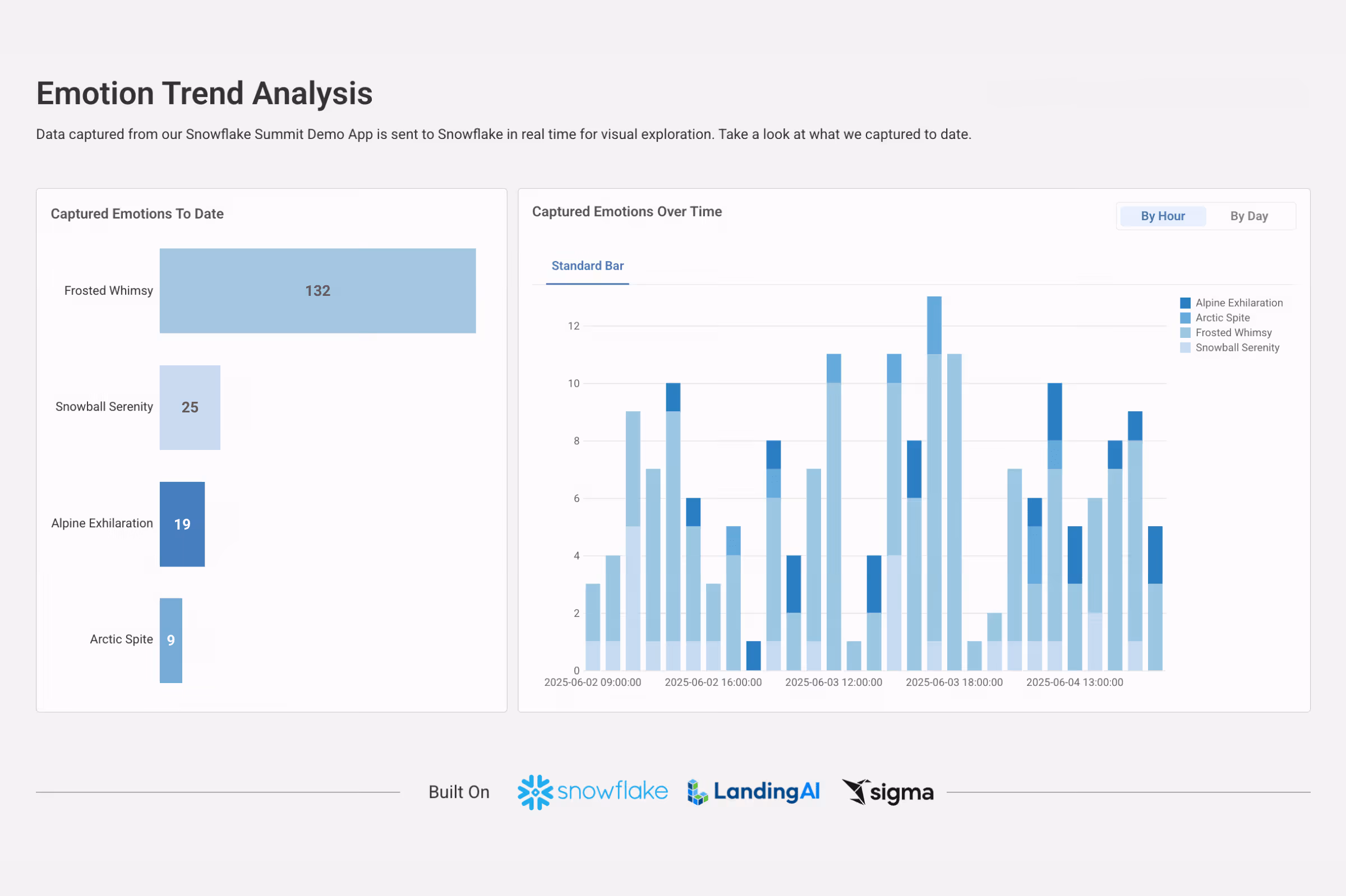 Emotion Trend Analysis edit